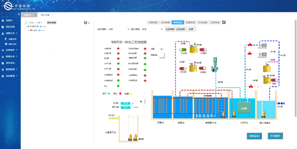 實測農村生活污水處理設備，水質達標無死角，1臺頂5臺（4）